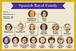 Unpacking the Spanish Royal Family Tree: Who Exactly Are King Felipe's Nieces?
