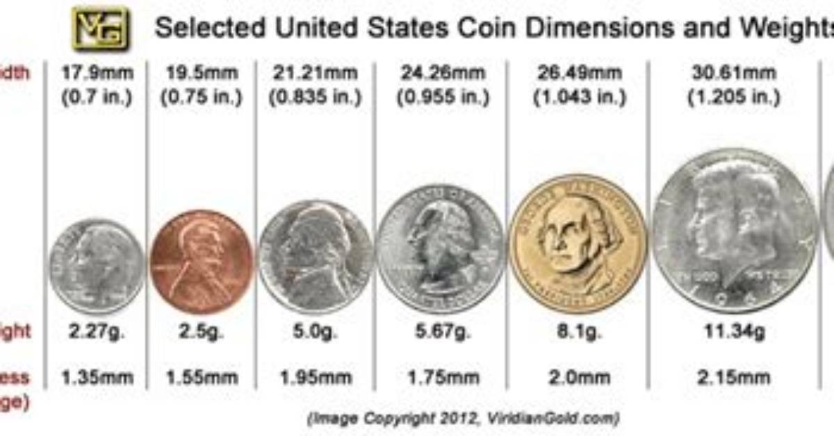 Us Dime Measurement Breakdown Exact Diameter Thickness and Everyday