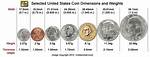 Us Dime Measurement Breakdown: Exact Diameter, Thickness, and Everyday Scale Guide
