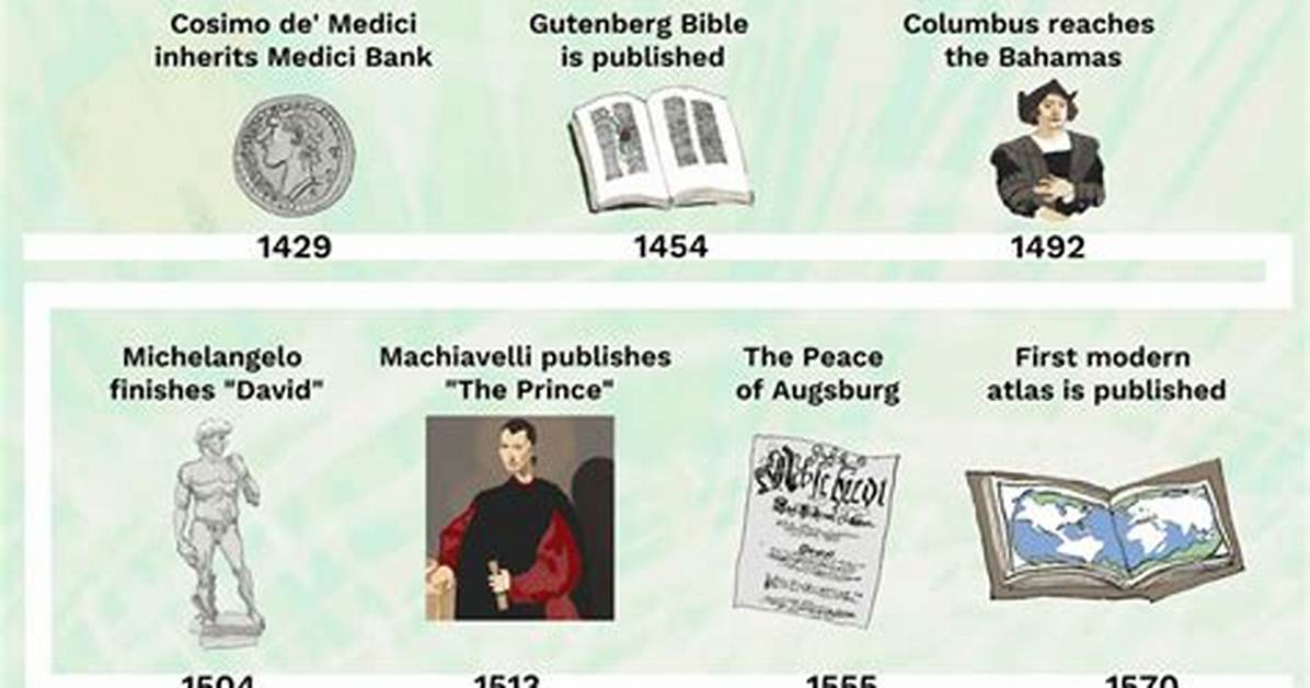 Us Urban Renaissance Timeline Tracking Major Developments And