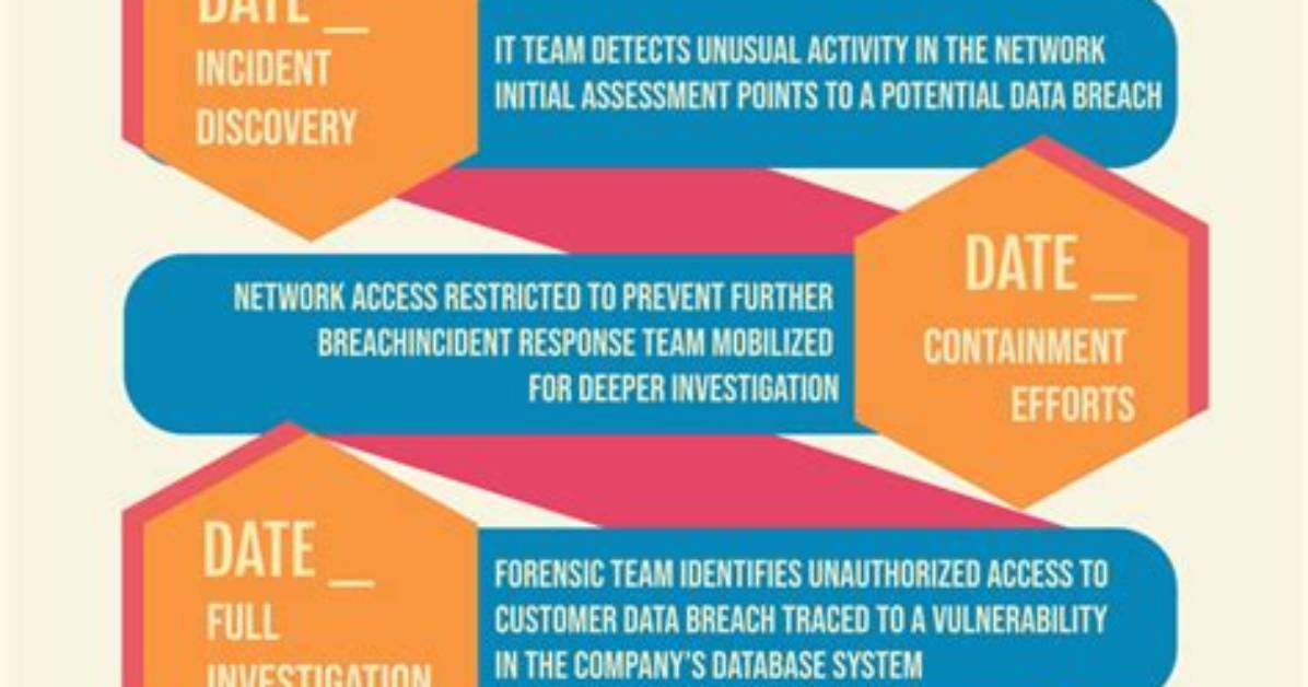 Verity Error 429 Spike Incident Timeline and Latest