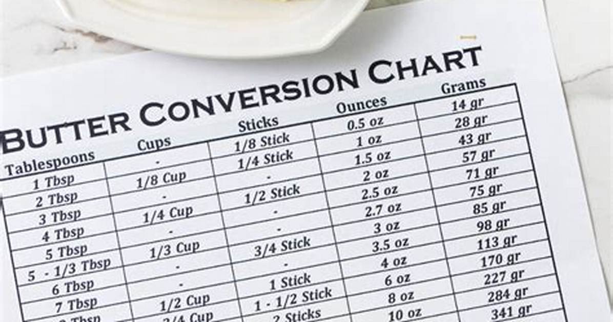 Visual Butter Conversion Guide Exactly How Much Is 3 4 Stick of Butter In