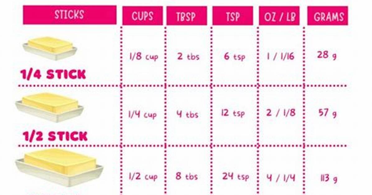 Visual Butter Conversion Guide How to Cut Exactly 1 3 Cup In
