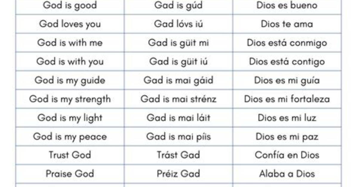 Visual Guide to Dios En Ingles Context Clues Examples And