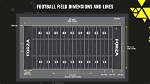 Visualizing 1,760 Yards: How a Statutory Mile Translates to Football Fields and Golf Courses