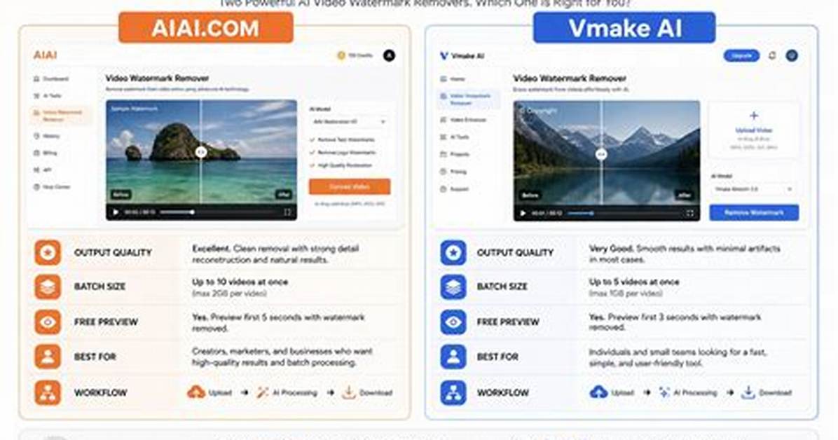Vmake vs Bylo Ai Tested Before and After Proof of Free