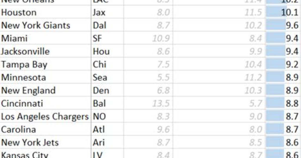 Week 5 Kicker Projections by the Numbers What Expert