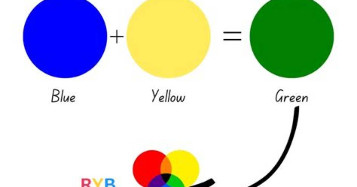What Do Blue and Yellow Make Complete Guide to Color Mixing Art And