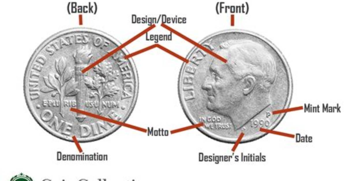 What Does a Dime Size Actually Mean Complete Guide to Coin Measurements And