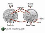 What Does 'A Dime Size' Actually Mean? Complete Guide to Coin Measurements and Practical Uses