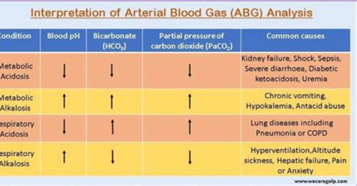 What Does Abg Mean the Complete Breakdown of Slang Medical And