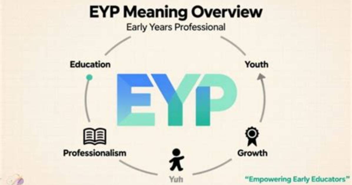 What Does Eyp Mean Complete Guide to Eyepoint Acronyms and Wet Amd