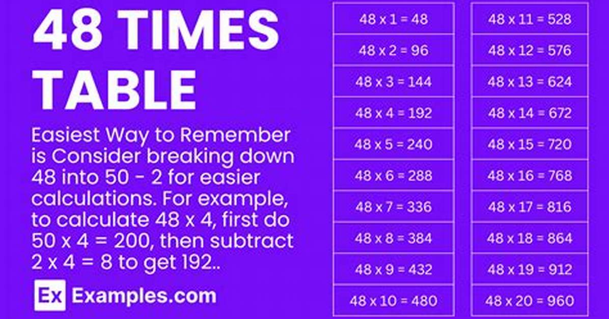 What Is 48 Times 7 Why Millions Are Stumped by This Viral