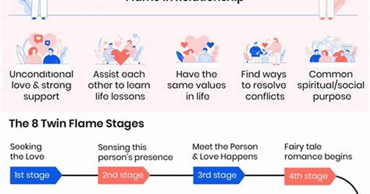 What Is a Twin Flame Meaning Stages and the Reality Behind The