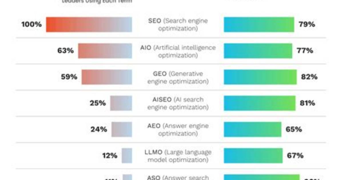 What the Data Shows Corporate Leaders Reveal the Real Drivers Of