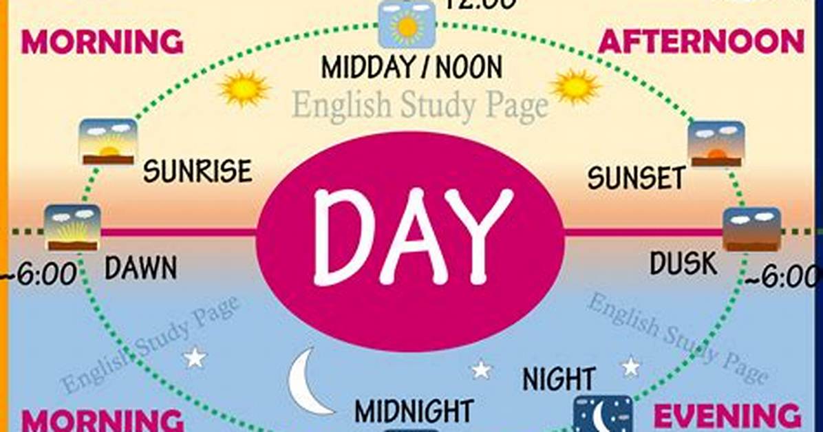 What Time Does the Afternoon Start Official Clocks and Solar