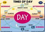 What Time Does the Afternoon Start? Official Clocks and Solar Noon Explained