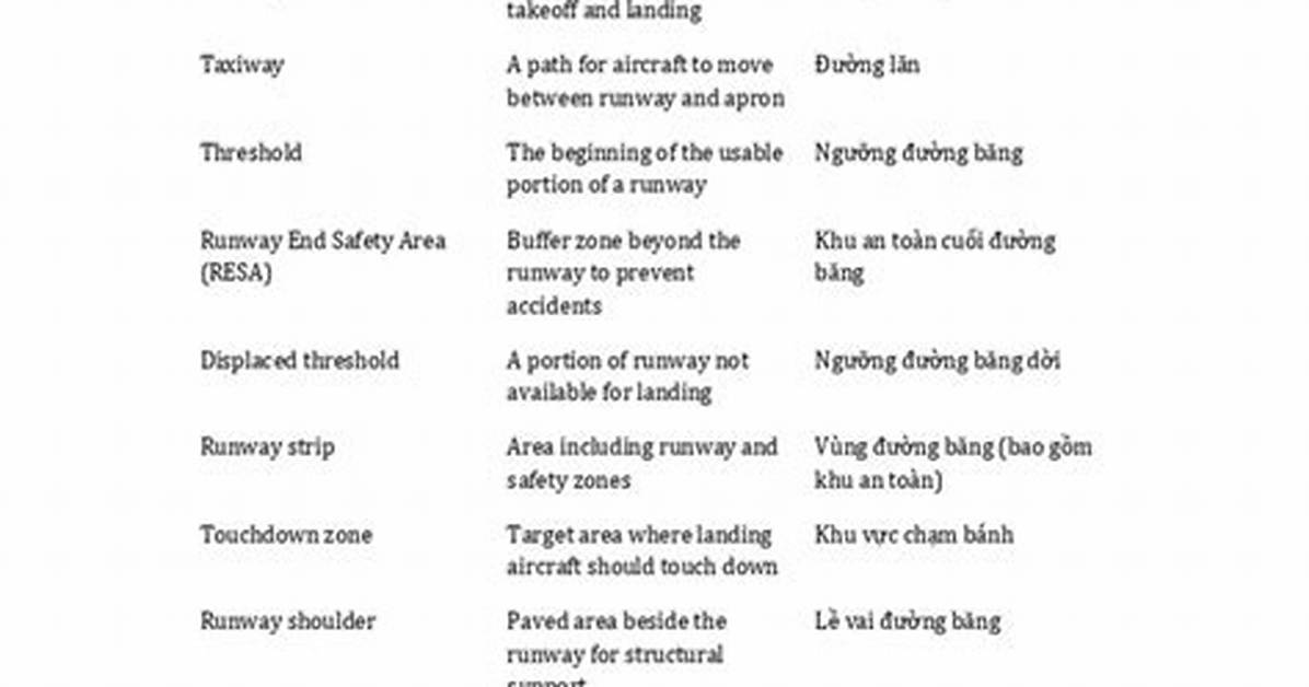 Wheezing in Spanish Complete Bilingual Glossary Symptom Checklist And