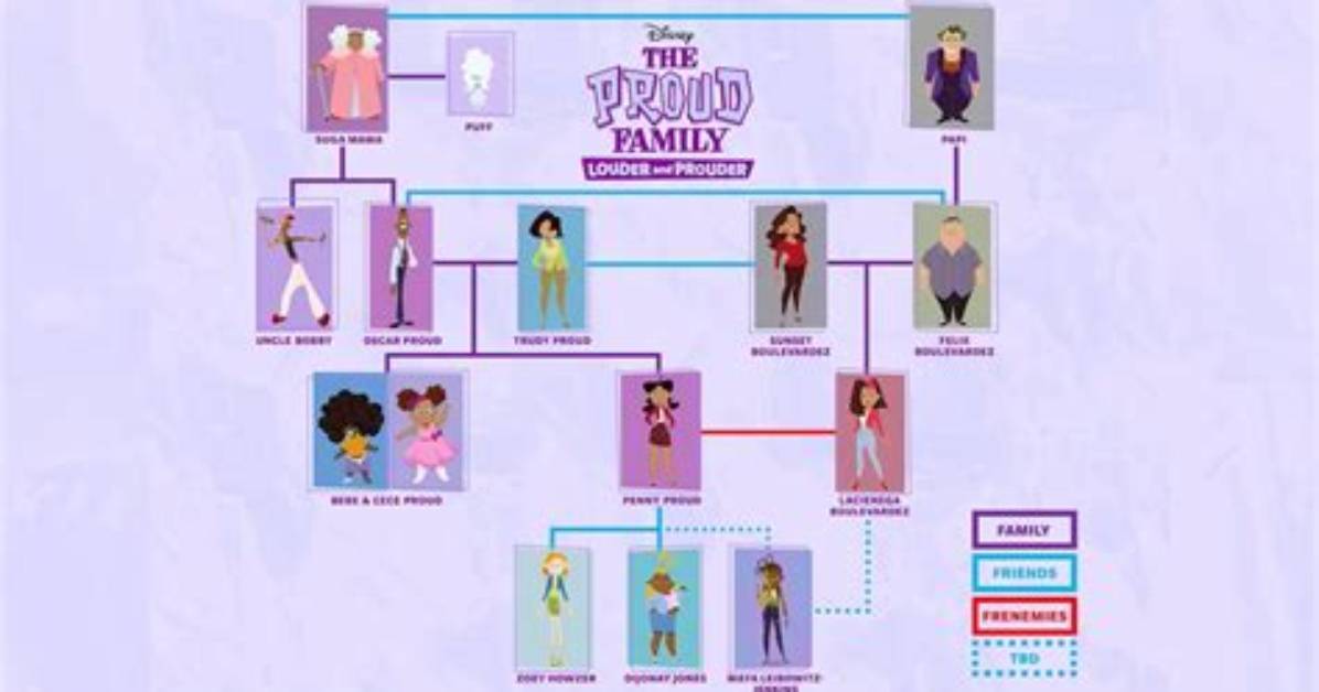 Who Is Penny Proud Family Tree Character Bio and Voice