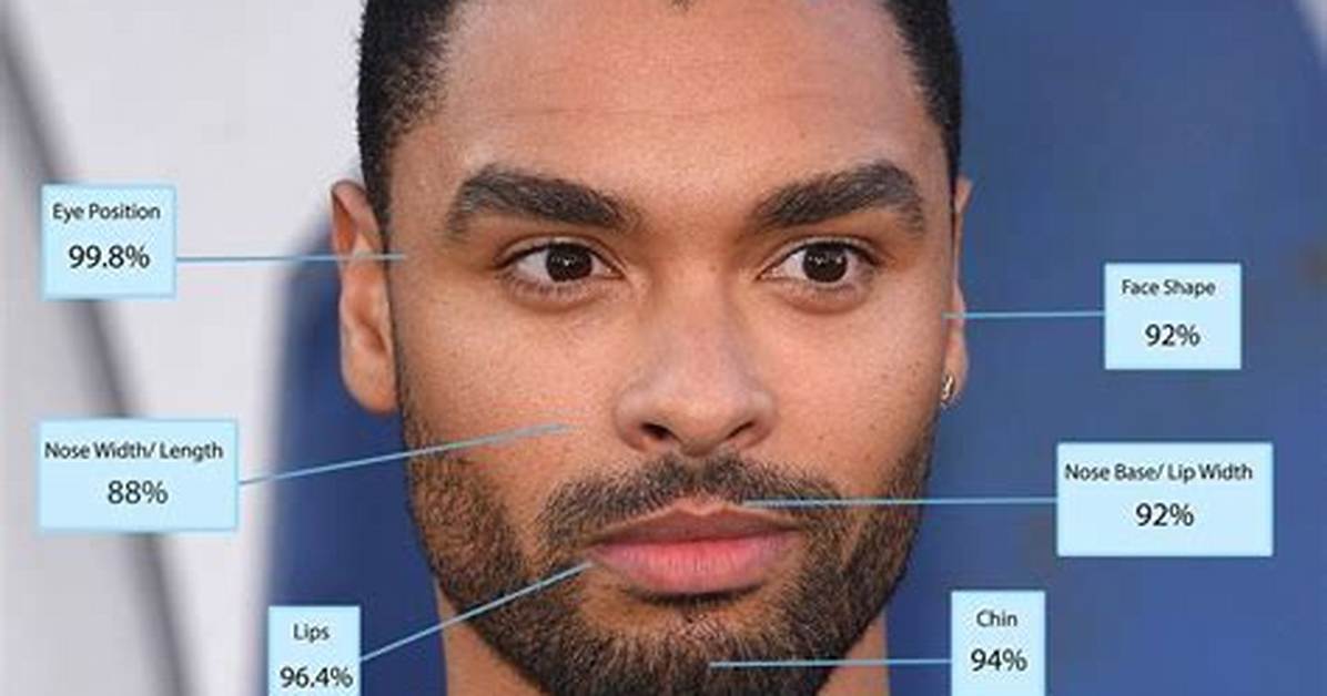 Who Is the Most Handsome Man According to Science the Mathematical Formula Behind The