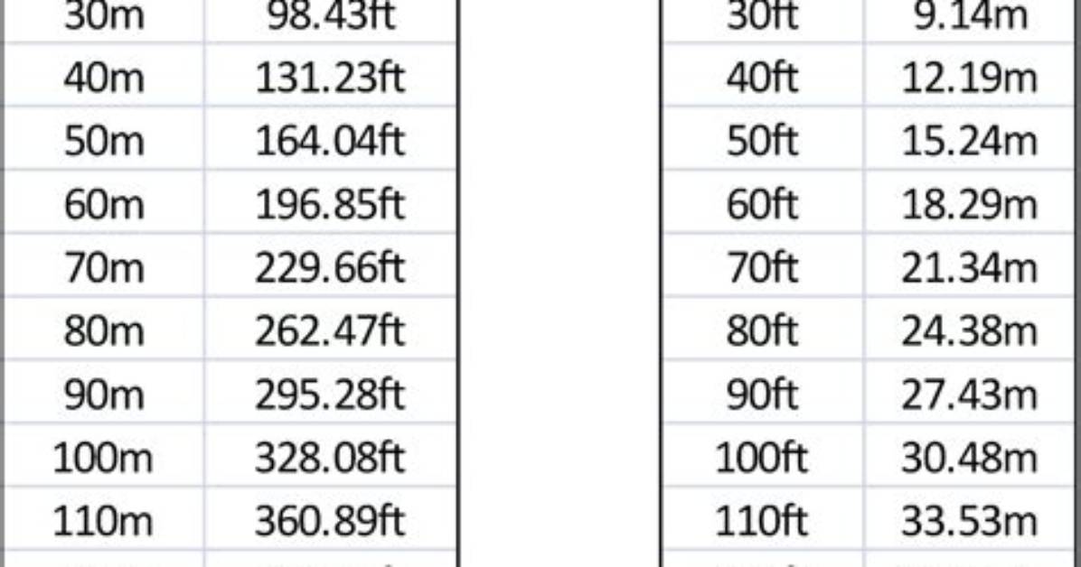 Why 1 65 Meters in Feet Is Not Simply 5 4 the Height