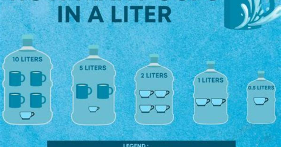 Why 1 Liter Isn T Just 4 Cups the Hidden Measurement Flaw Ruining