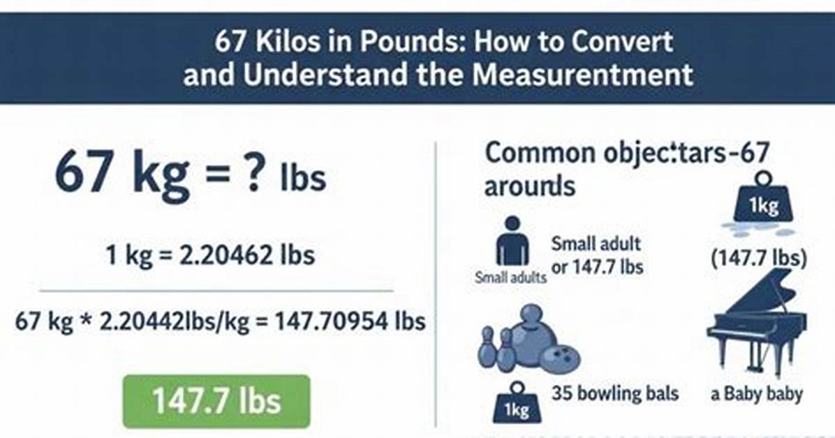 Why 67 Kilos in Pounds Is Trending Athletic Weigh Ins Viral
