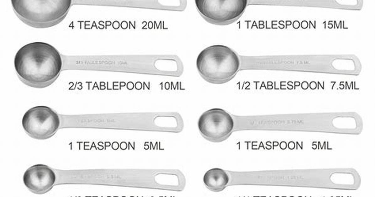 Why Everyone Is Searching Half a Tablespoon the New Brain Health