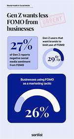 Why Gen Z Is Ditching Fomo: the Radical Rise of Jomo in Modern Culture