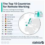 Why Global Remote Work Is Driving a Search Boom for Everyday Spanish-to-English Idioms