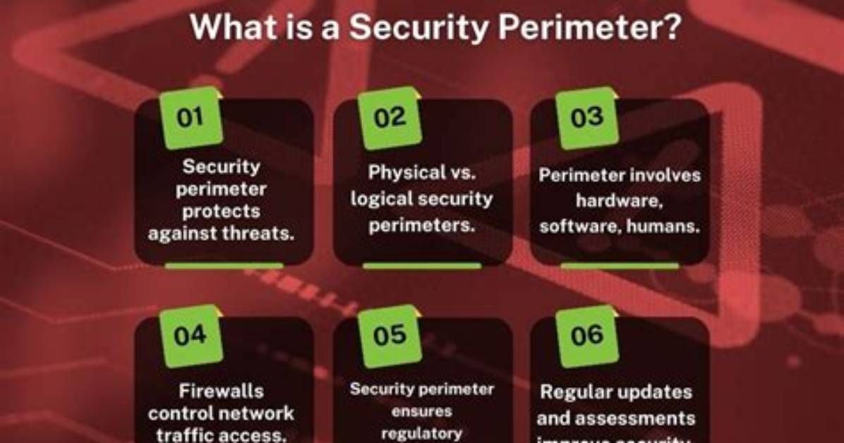 Why Perimeter Fencing Defense Is Failing Against Modern