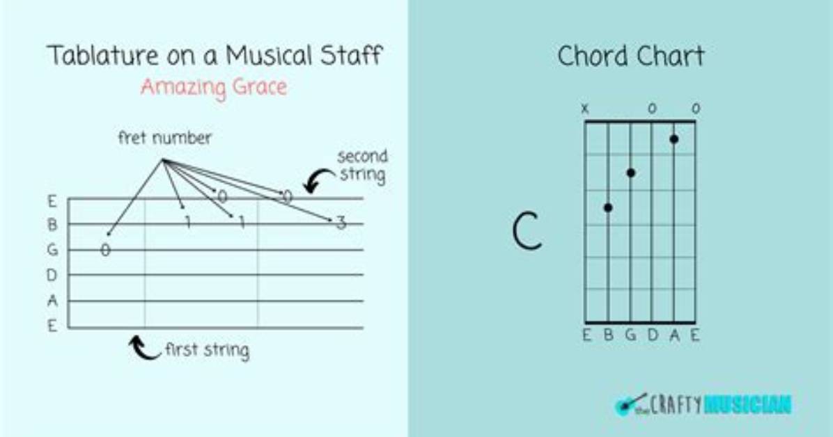 Why Pro Musicians Debate Tablature the Guitar Hero Controversy And