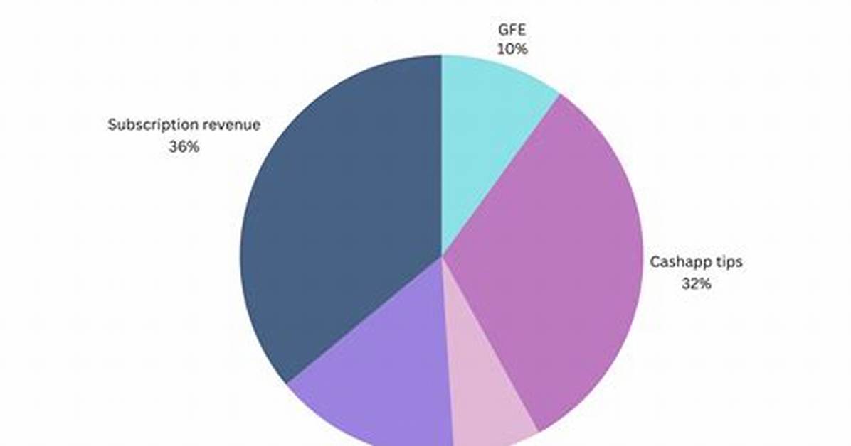 Why Queennephie Onlyfans Is Trending a Breakdown of The